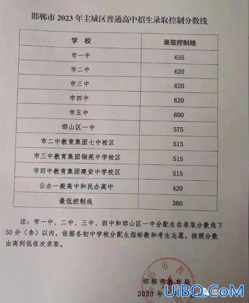 宜都市各初中升学情况 2023宜都二中录取分数线？