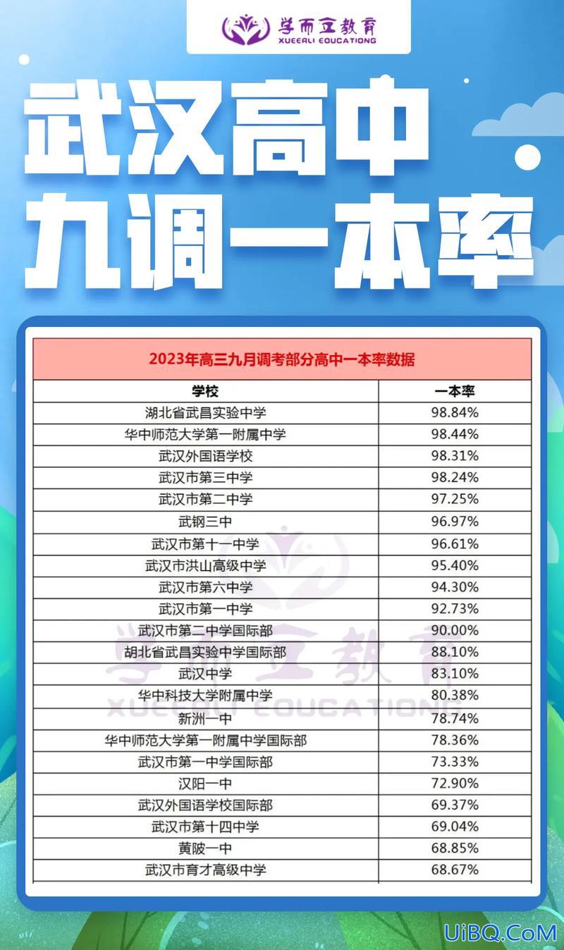 武汉一本升学率？武汉实验中学升学率多少？
