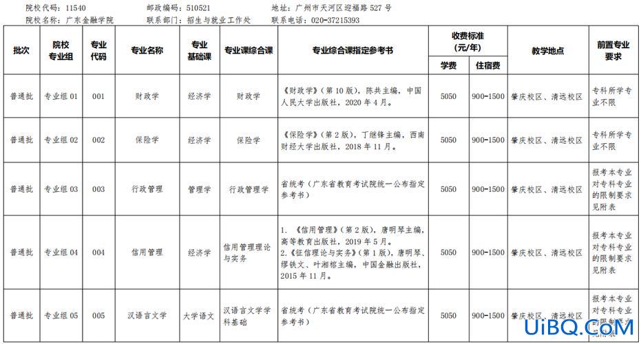 专升本金融学考试科目 金融管理专业的学生专升本考哪些科目？