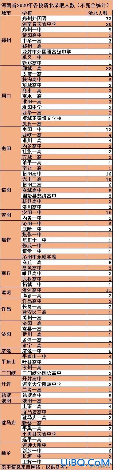 荥阳高中升学率咋样，荥阳一中升学率？