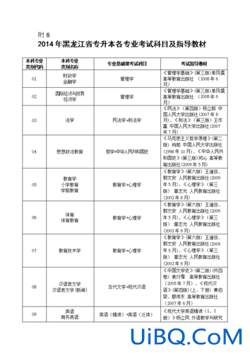 黑龙江省专升本政策(黑龙江专升本考哪些科目)？