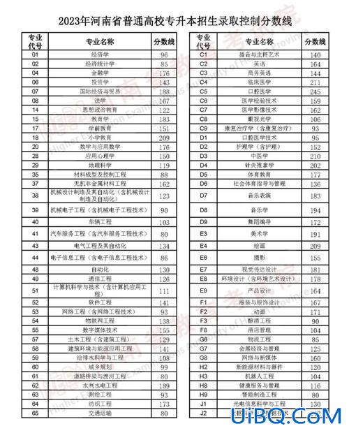 海口经济学院专升本难(海南2023专升本政策)？