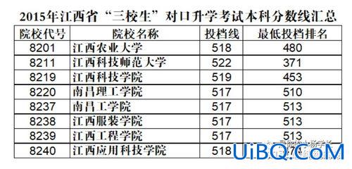 对口升学有线上考试吗江苏(江苏对口升学有哪些学校)？
