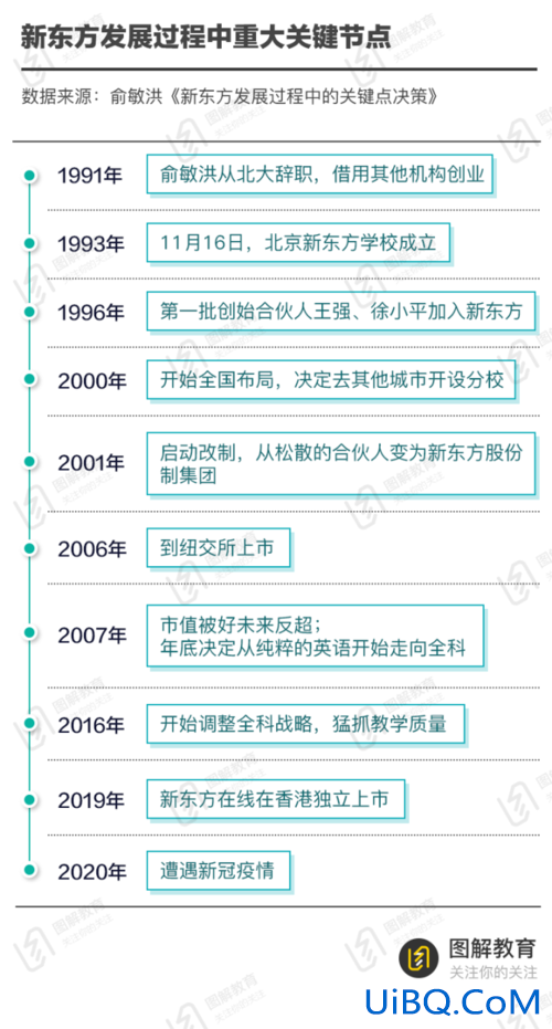 新东方应该怎么转型升学 新东方为啥要转型？