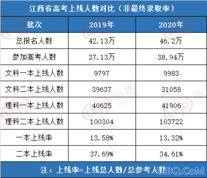 南昌一中升学率？南昌一中历年高考升学率？