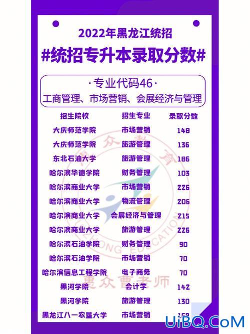 工商管理专升本好考吗 专升本工商管理通过率？