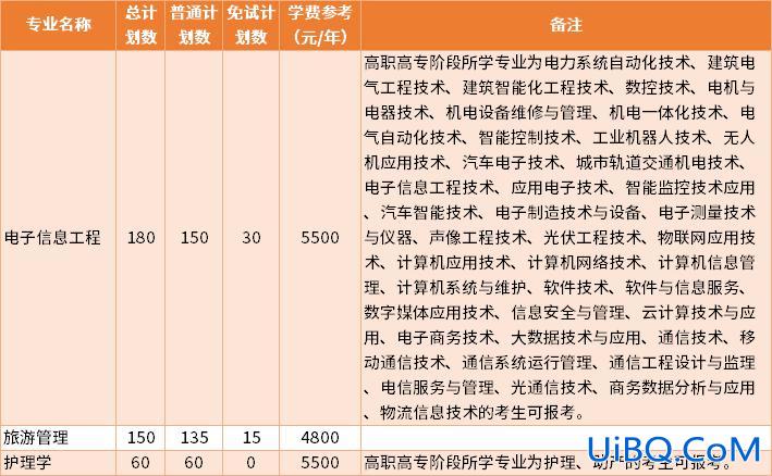 浙大专升本专业有哪些(浙江哪些大学可以专升本)？
