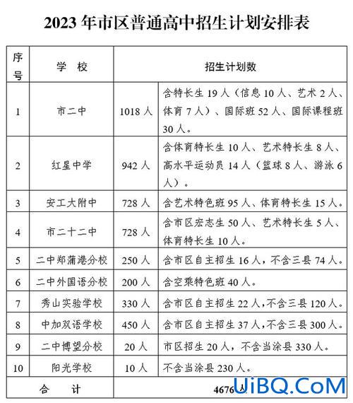 当涂初中升高中升学率，当涂一中平行班怎么样？
