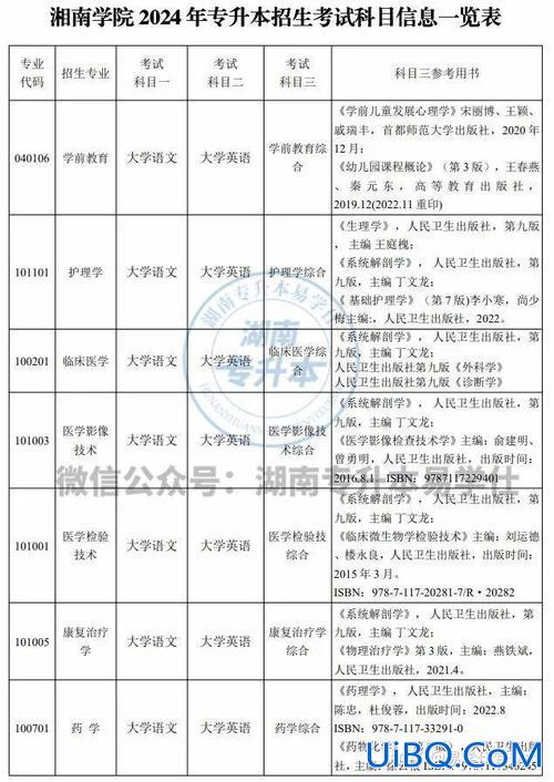 专升本教育学知识点(2024统招专升本教育学考哪几门)？