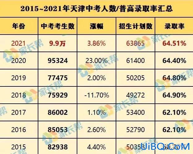 2014年高考升学率？2014年初升高录取率？