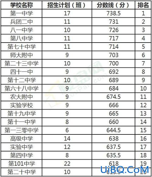 2020兵团二中中考升学，兵团三中升学率？