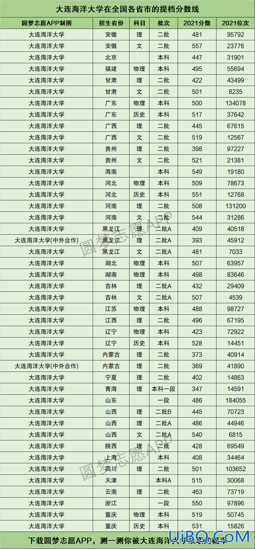 大连海洋大学专升本校区？2023大连海洋大学专升本机械制造录取分数线？