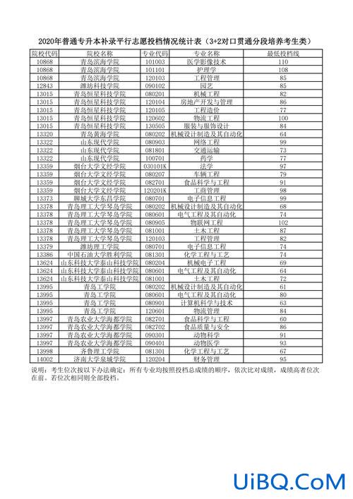 开封大学专升本分数线？开封大学专升本可以报哪些学校？