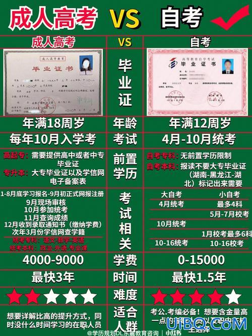 自考大专提升学历难吗？自考专科很难吗？