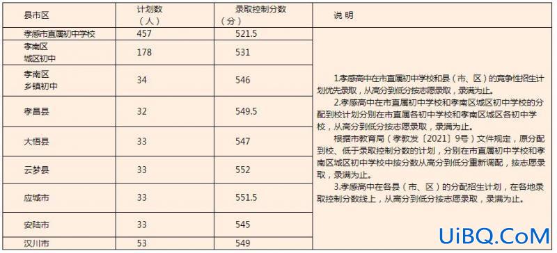 孝感中学高中升学率排名 孝感初中升学率排行榜？