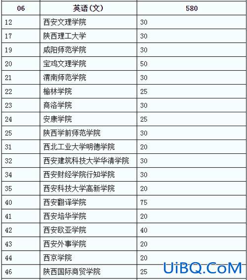陕西省专升本学校名单(陕西专升本公办大学有哪些)？
