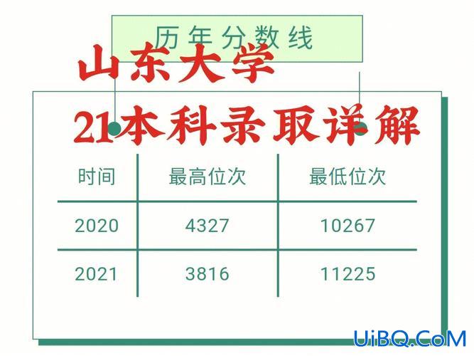 山东大学招专升本吗？山东大学自考本科属于哪个学院？