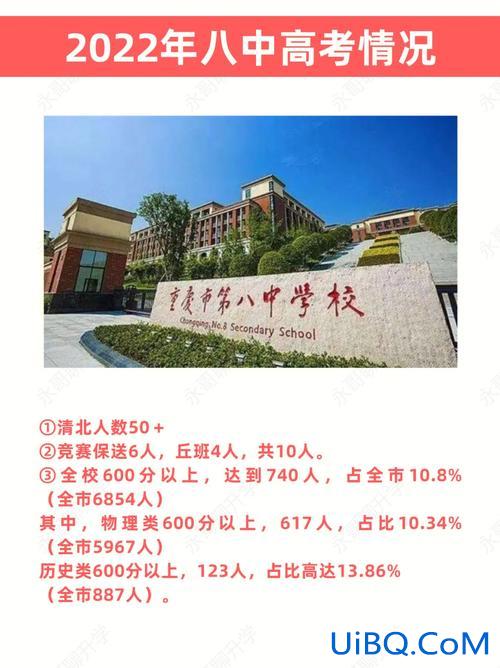 重庆八中的升学率(重庆八中初中部难进吗)？