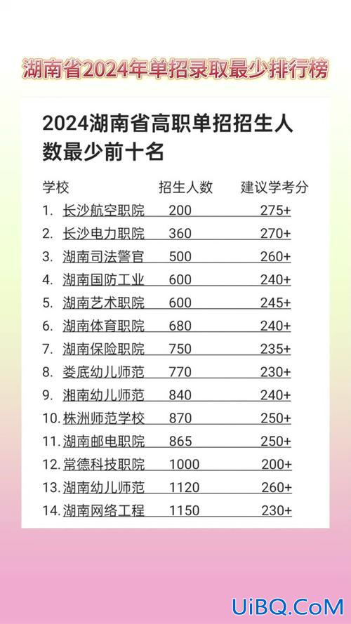 对口升学面对的人群有哪些(2024年对口升学本科会扩招吗)？