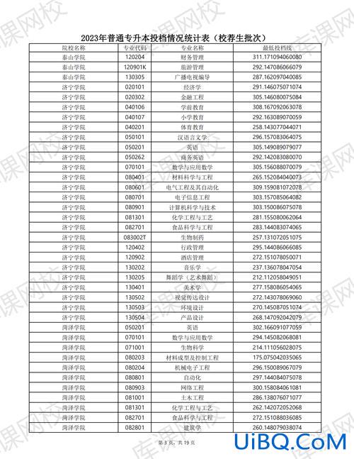 2016专升本分数线山东(21年山东专升本分数线)？