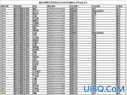 重庆护理专业升学班有哪些(重庆中专护理专业毕业大学可以报考哪些学校)？