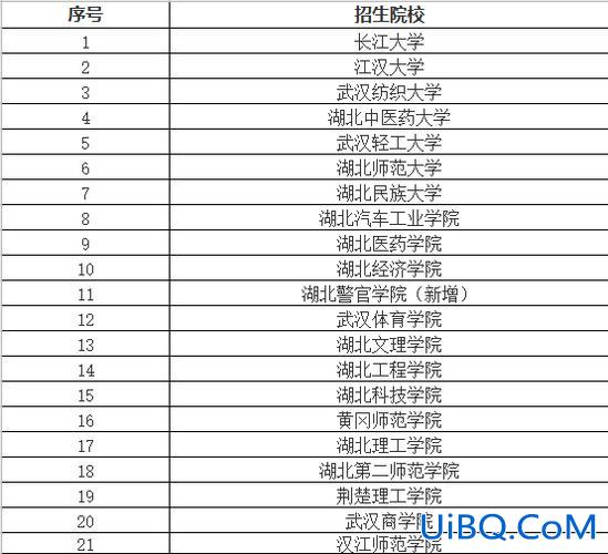 提升学历专升本学校有哪些(专升本院校有哪些)？