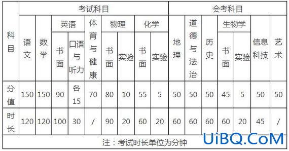 临淄中学升学率？临淄中学升学率2024年？
