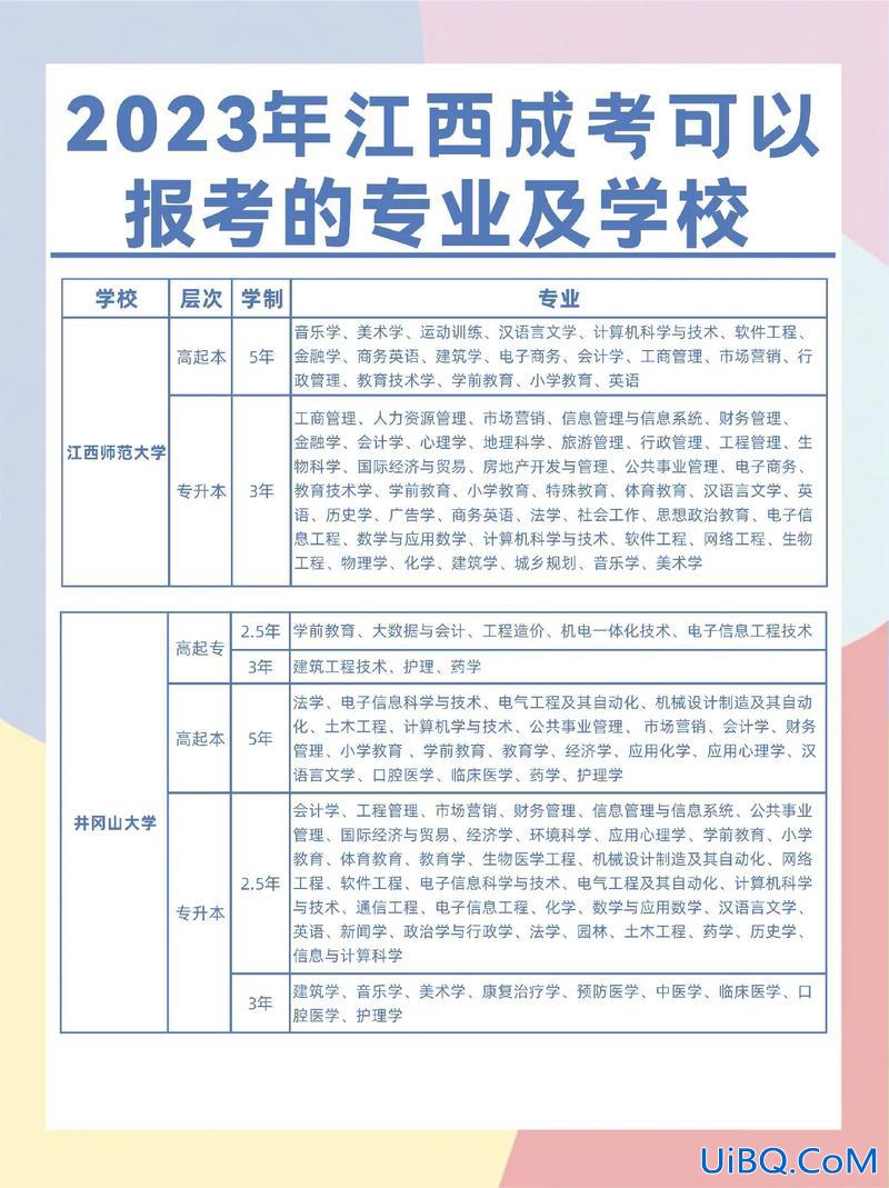 专升本可以考别的学校吗？专升本能考外省的学校吗？
