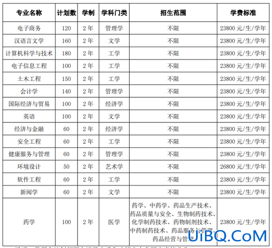 专升本自考学费多少钱(自考专升本需要多少钱)？