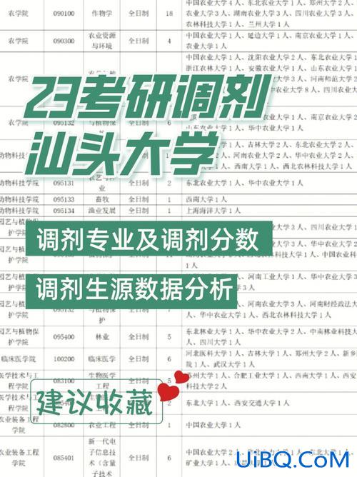 会计专升本可以报什么专业？考研会计学专业能调剂到哪些专业？