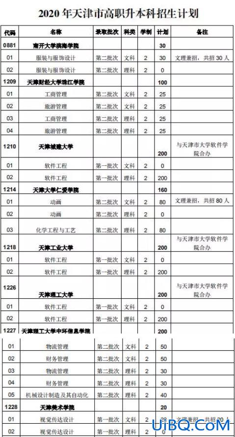 天津中德应用技术大学专升本？2023年天津专升本的院校有哪些？