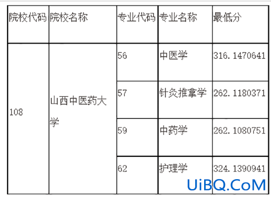 中药学专升本考哪几门 中药学专升本自考科目？