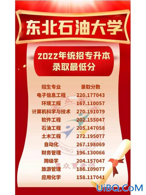 东北石油大学可以专升本吗(石油专业好升本吗，想读东北石油大学的本科专业)？