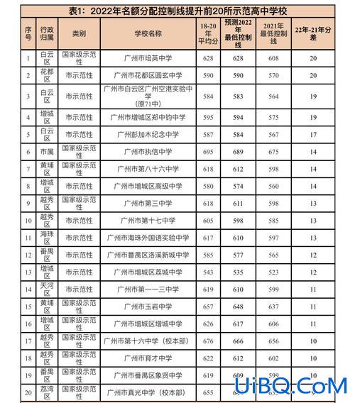 广州民办初中中考升学率 广州初中升学率？