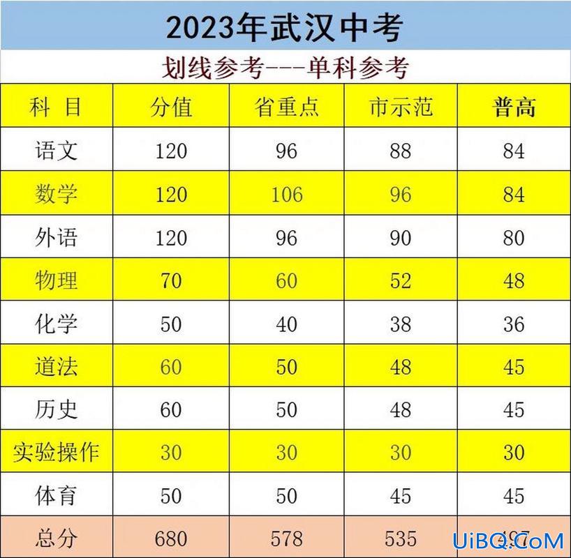 武汉中考升学率？武汉市2024初中中考升学率？