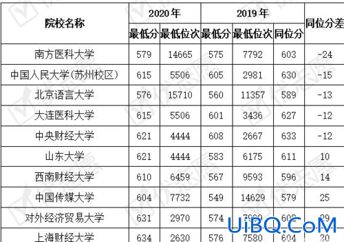 山西高考升学率 1991年山西省本科录取率？
