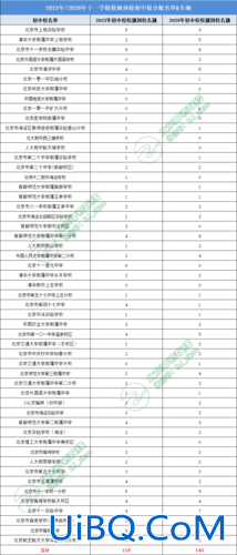 十一学校升学率？高新十一初升学率怎么样？