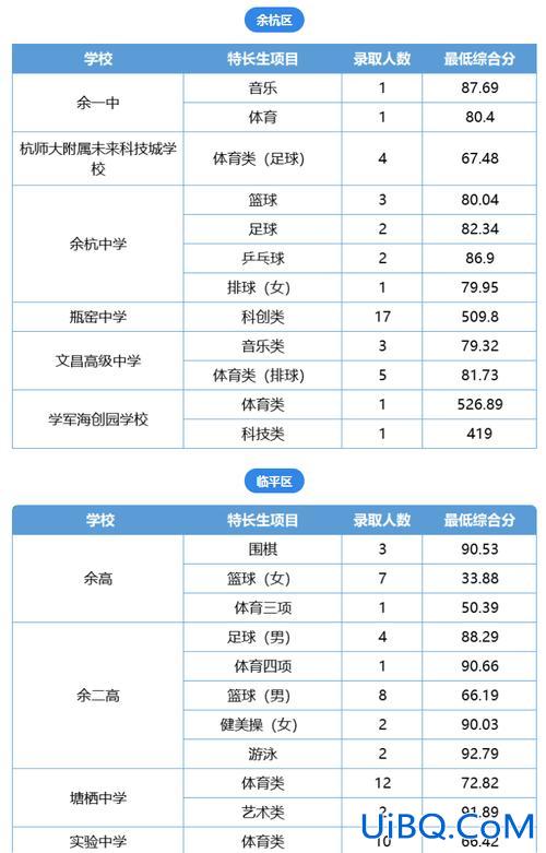 余杭中学升学率 杭州公办普通高中本科率一般是？
