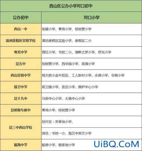 重庆渝中区升学指导找哪家 2024年渝中区小升初对口学校划分？