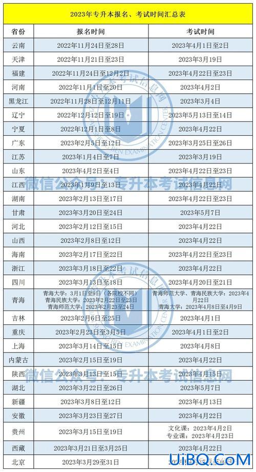四川专升本报考时间？2024四川专升本考试时间？
