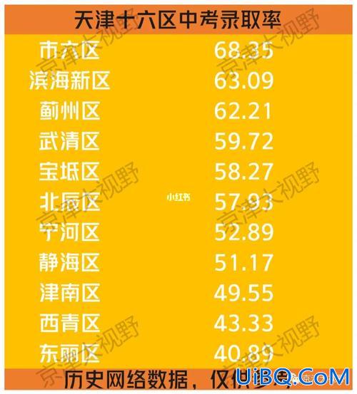 天津中考的升学率，天津北师大附中历年中考升学率？