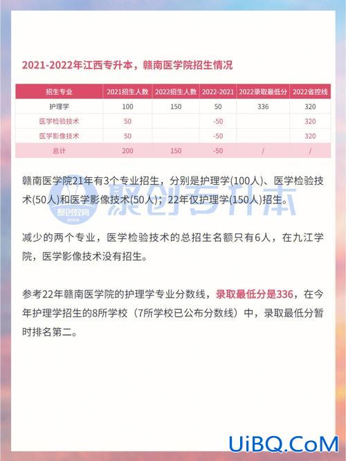 赣南医学院可以专升本吗 南昌职业大学可以再考赣南医学院本科生吗？