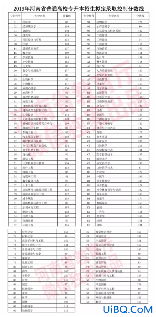专升本分数线2016河南(2019河南专升本计科分数线)？