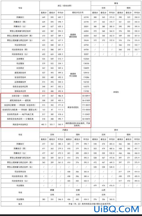 浙江警官职业学院专升本 浙江警官职业学院可以升哪些本科？