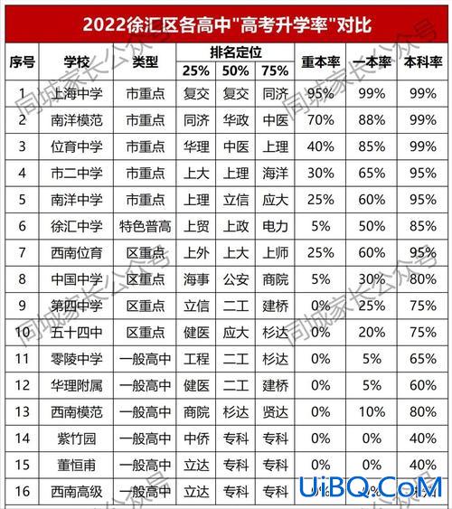 复旦中学升学率 上海复旦中学的升学率咋样？
