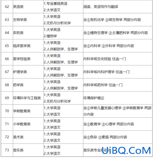 幼师专升本要考多少分，中专幼师专业考本科要多少分？