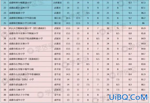 邯郸小学的升学率？邯郸市永年区小学排名？