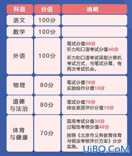民办中学升学率(2024年民办高中的升学率)？