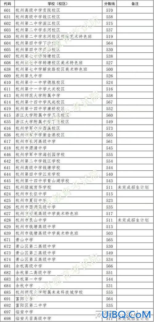 八一玉泉中学高中升学率，浙大附中玉泉校区升学率？