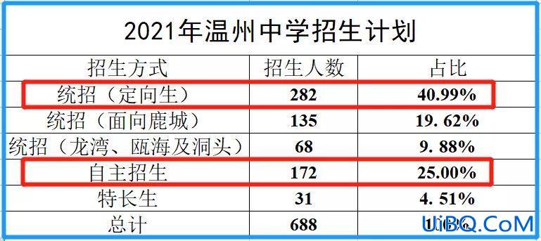 温州初中毕业升学考试(温州市第八中学开学考试是分班考吗)？
